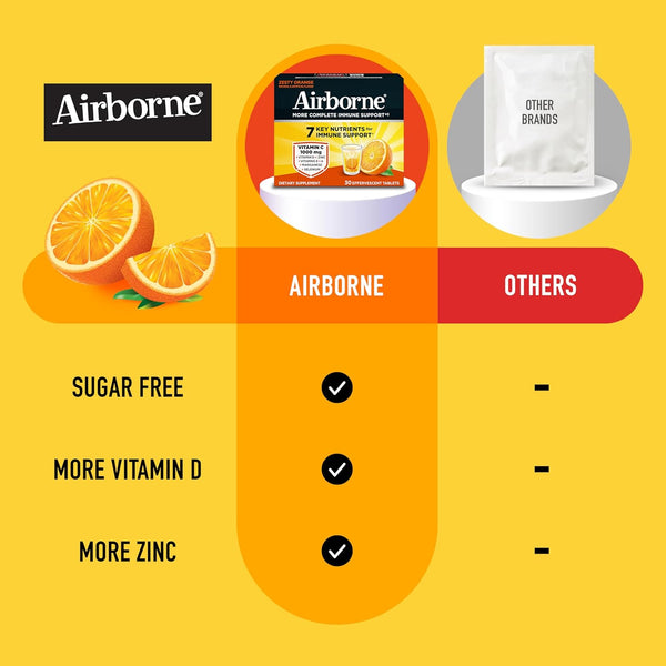Airborne Vitamin C 1000Mg (Per Serving) - Zesty Effervescent Tablets, Gluten-Free Immune Support Supplement, Echinacea & Ginger, Orange, Citrus,
