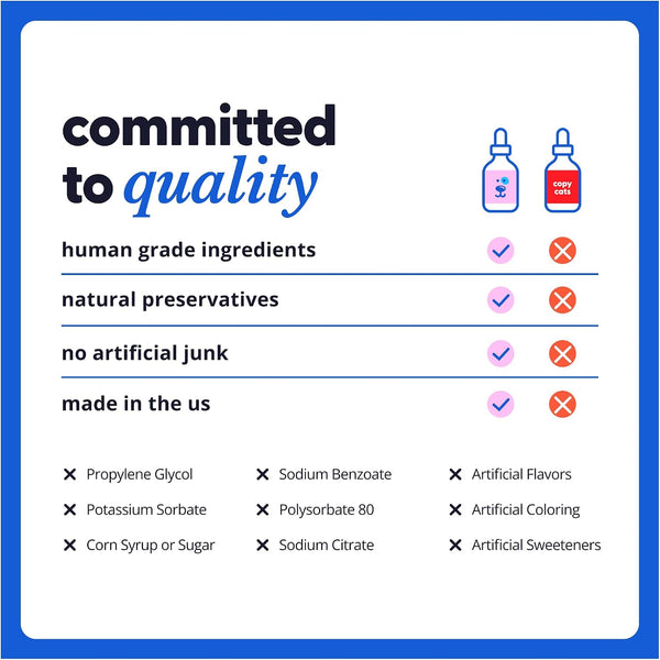 Skin and Coat Supplement for Dogs, Cats | Taily Liquid Collagen for Dogs | Itch Relief for Dogs with Allergies, with Grass Fed Collagen, Biotin,