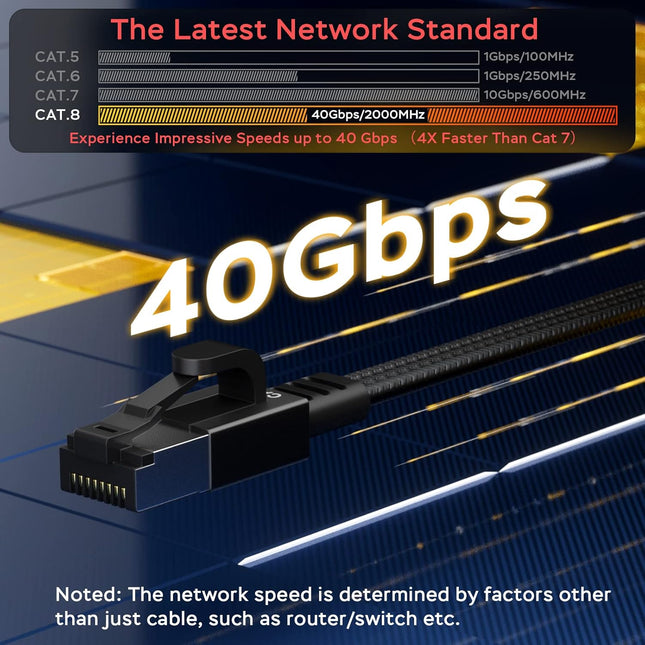 Smolink Ethernet Cable 50 Ft, Cat 8 Ethernet Cable with 40Gbps 2000Mhz High Spee