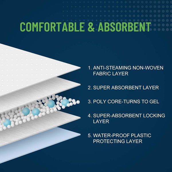 Unifree Disposable Underpads, Bed Pads, Incontinence Pad, Super Absorbent, 50 Count, Blue (XL 30X36 Inch)