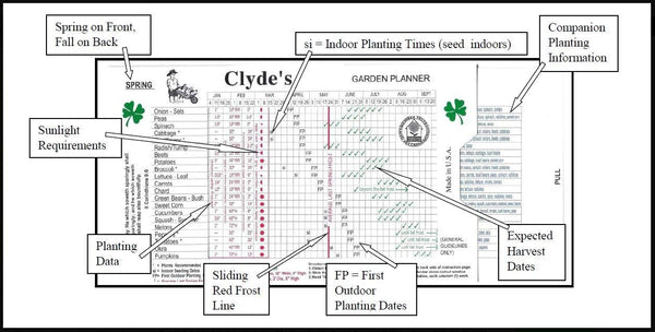 Clyde'S Garden Planner - Vegetable Planting Slide Chart, 2023, 5" X 8.5", Green Cardstock