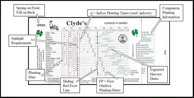 Clyde'S Garden Planner - Vegetable Planting Slide Chart, 2023, 5" X 8.5", Green 