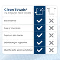 Clean Skin Club Clean Towels XL®, 100% USDA Biobased Face Towel, Disposable Face Towelette, Eczema Association Accepted, Makeup Remover Dry Wipes,