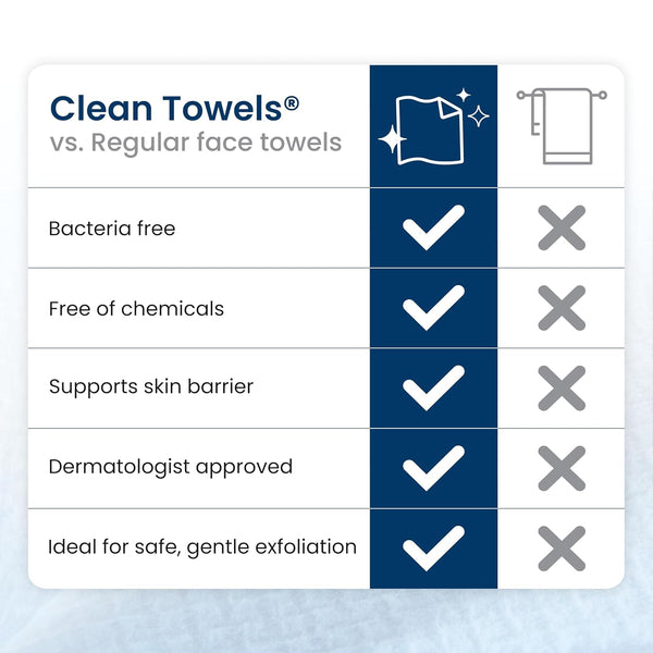 Clean Skin Club Clean Towels XL®, 100% USDA Biobased Face Towel, Disposable Face Towelette, Eczema Association Accepted, Makeup Remover Dry Wipes,