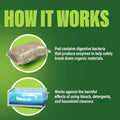 Green Gobbler Septic Tank Enzyme Treatment Packets, 6 Month Supply - Powerful & Natural Bacteria to Prevent Costly Septic Issues, Back-Ups 6 Pods