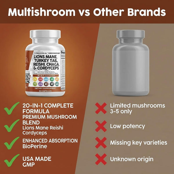 Clean Nutraceuticals Lions Mane 20in1 Mushroom Supplement with Turkey Tail Reishi Cordyceps Chaga Maitake Meshima Poria Cocos Shiitake Oyster