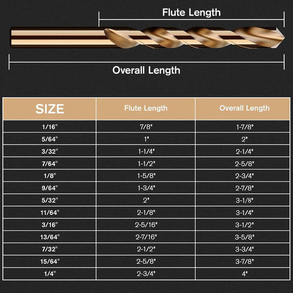Cobalt Drill Bit Set, 13Pcs M35 High Speed Steel Jobber Length Drill Bit Kit for Hardened Metal, Stainless Steel, Cast Iron, Wood and Plastic,