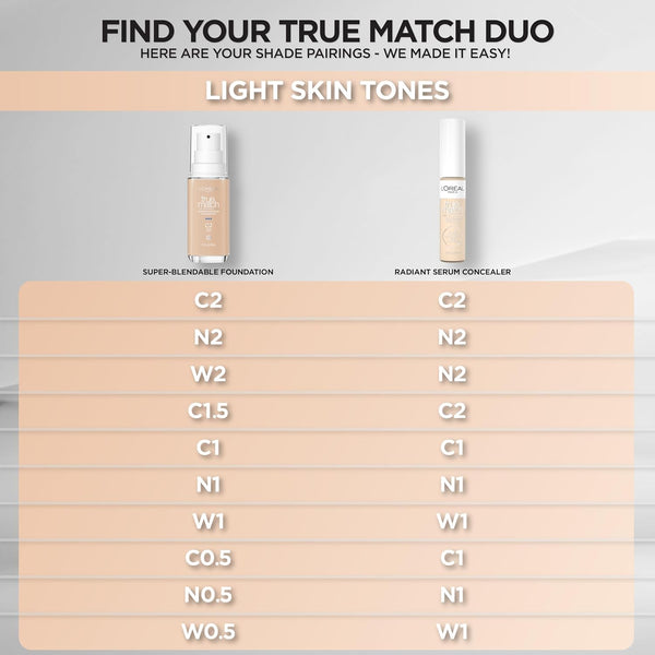 L'Oreal Paris True Match Radiant Serum Concealer, Brightening under Eye Concealer Make up with 1.5% Hyaluronic Acid and Caffeine, C1, 0.33 Oz