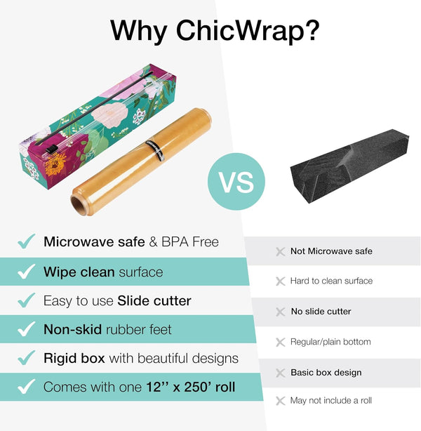Chicwrap Spring Flowers Refillable Plastic Wrap Dispenser - One 12" x 250' Roll of Professional Grade Plastic Wrap - BPA Free and Kosher Certified