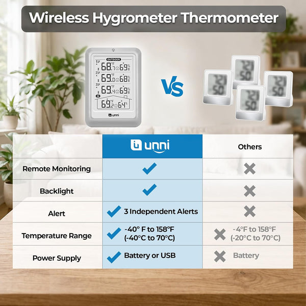 Indoor Outdoor Thermometer Wireless, 4.5 Inch Display Digital Hygrometer Thermometer Temperature Humidity Monitor with 330ft Range Sensor and