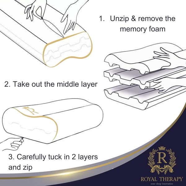 Royal Therapy Memory Foam Pillow, Queen Neck Pain Relief, Contour Cervical Pillow, for Neck and Shoulder Pain, Side, Back and Stomach Sleeper