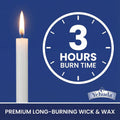 Yehuda 3 Hour White Shabbos Candles (72 Count)