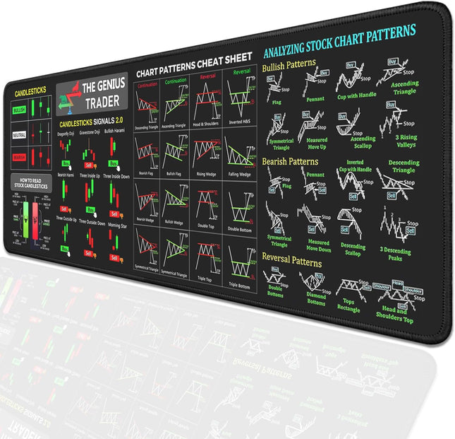 Stock Market Invest Day Trader Trading Mouse Pad Chart Patterns Cheat Sheet,Larg