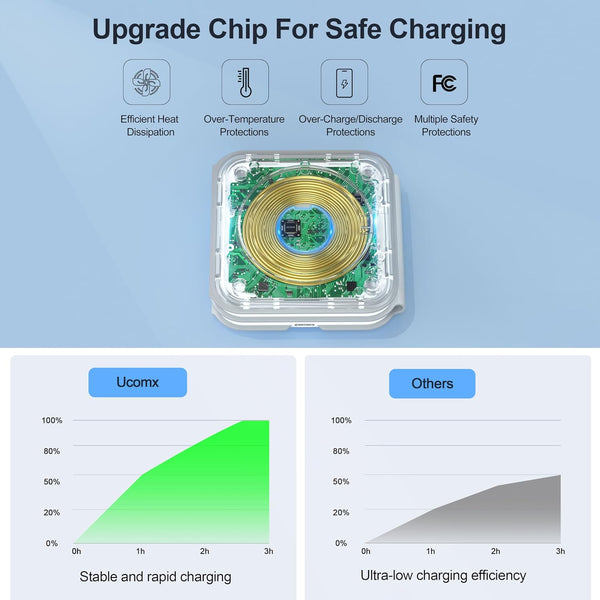 UCOMX 3 in 1 Charging Station for Multple Devices,Foldable 3 in 1 Wireless Charger for Travel,Nano Wireless Charging Station for Iphone16 15 14 13