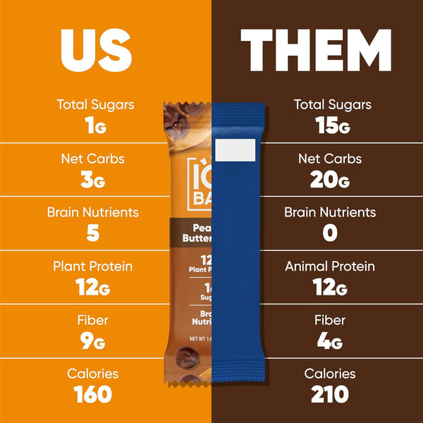 IQBAR Clean Plant Protein Bars, Peanut Butter Chip 12-Count | Protein Snack | High Fiber, High Protein, Low Sugar, Clean Label Project Certified |