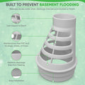 PumpSpy Sump Pump Discharge Freeze Protection - Transition from 1.5" Pipe to 4" Discharge Line - Prevents Pipe Bursts, Pump Failure, and Basement
