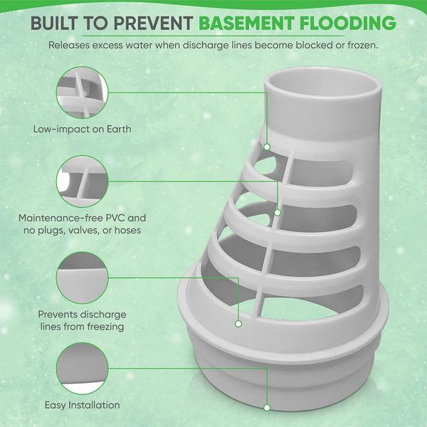 PumpSpy Sump Pump Discharge Freeze Protection - Transition from 1.5" Pipe to 4" Discharge Line - Prevents Pipe Bursts, Pump Failure, and Basement
