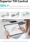 Metapen Pencil A8 for Apple iPad 2018-2025, (2X Faster Charge), Tilt Sensitivity, Pixel Precision, Stylus Pen for iPad 11/10/9/8/7/6th Gen, Pro