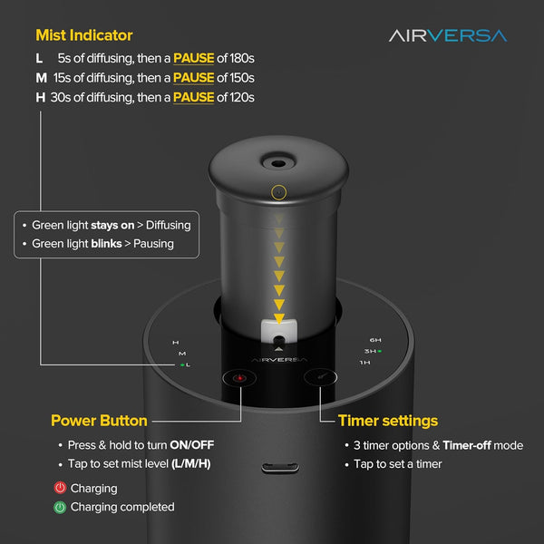 Waterless Essential Oil Diffuser for Home Aromatherapy Scent Diffusers with 3 Countdown Timer Settings or Timer-Off, 3 Mist Levels for Car Room
