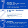 Jack Black Beard Grooming Kit 4 Piece Set