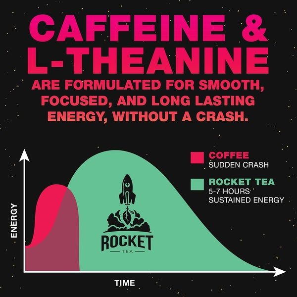 High Caffeine Tea - Highly Caffeinated Passion Fruit Black Tea - Natural Blend, High Energy Tea, Coffee Alternative With 200mg Caffeine, Herbal
