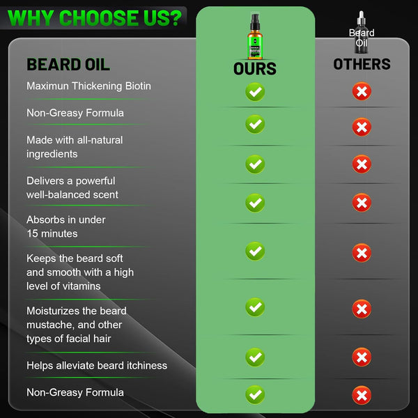 First Melody Beard Oil,Maximun Thickening Biotin, with Castor Oil and Argan & Jojoba Oils, Promotes Beard Growth, Styles, Strengthens & Softens