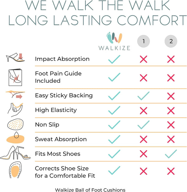 Walkize Metatarsal Pads Women | Heel Inserts for Women | Ball of Foot Cushions (2 Pairs Foot Pads) All Day Pain Relief and Comfort One Size Fits
