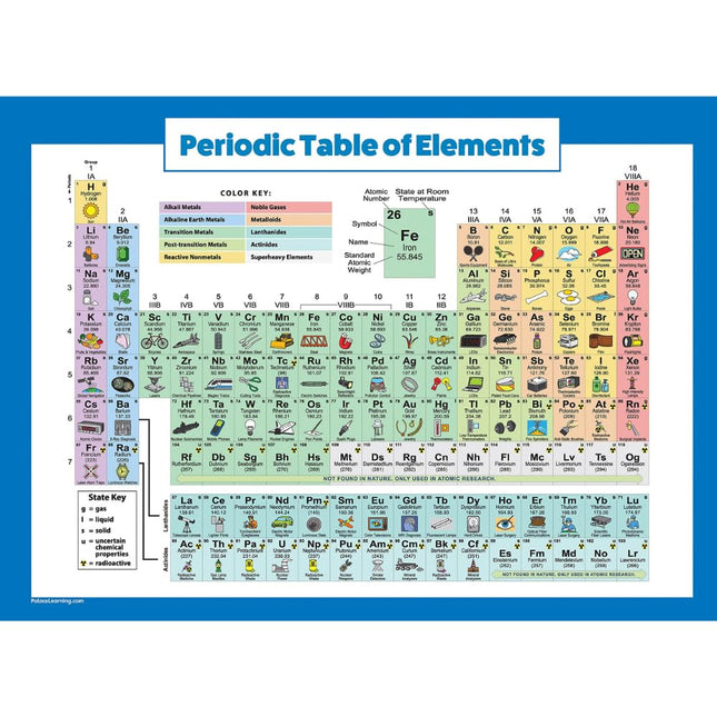 Periodic Table of Elements Poster for Kids - LAMINATED - Science & Chemistry Chart for Classroom - (18" X 24")