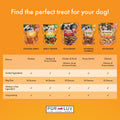Pur Luv Chicken Wrapped Sweet Potato Dog Treats, Rawhide Free Jerky Wraps, Made with Real Chicken, 16 Oz, Healthy, Easily Digestible, Long
