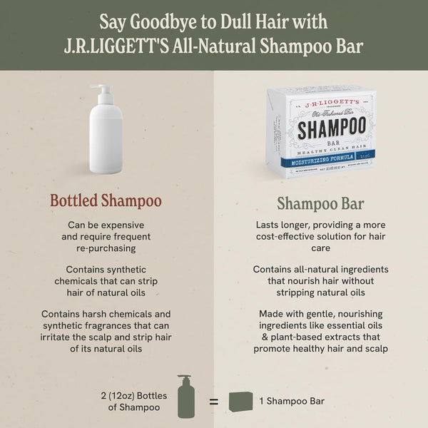 JÃÂ·RÃÂ·LIGGETT'S All-Natural Shampoo Bar, Moisturizing Formula - Supports Strong and Healthy Hair - Nourish Follicles with Antioxidants and