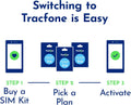 TracFone Bring Your Own Phone SIM Activation Kit (3-in-1-SIM) 3-in-1 SIM