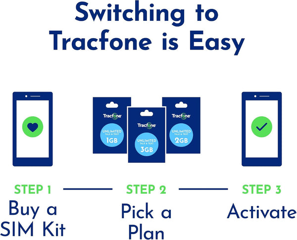 TracFone Bring Your Own Phone SIM Activation Kit (3-in-1-SIM) 3-in-1 SIM