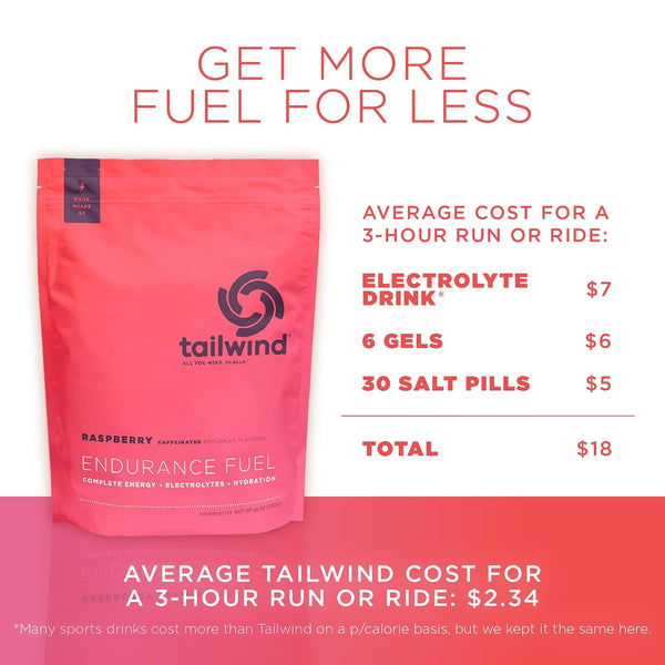 Tailwind Nutrition Endurance Fuel, Carbohydrate & Electrolyte Sports Drink Mix Powder, Gluten-Free, Vegan, Raspberry Buzz, 50 Servings