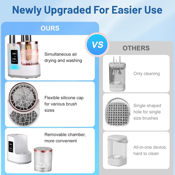 3 in 1 Electric Makeup Brush Cleaner Machine - 2/5 Hour Drying, One-Touch Touchscreen Makeup Brush Cleaner Machine, Universal Fit for All Brush