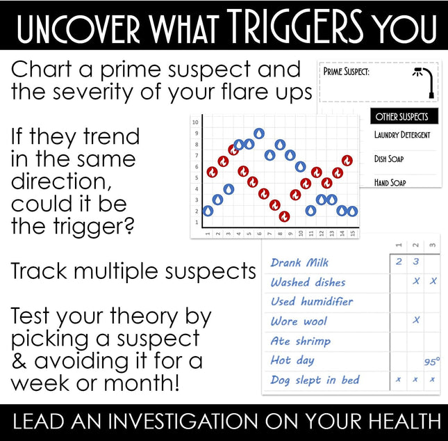 The Trigger Tracker Journal a Guided Daily Journal for Tracking Symptoms. Wellne