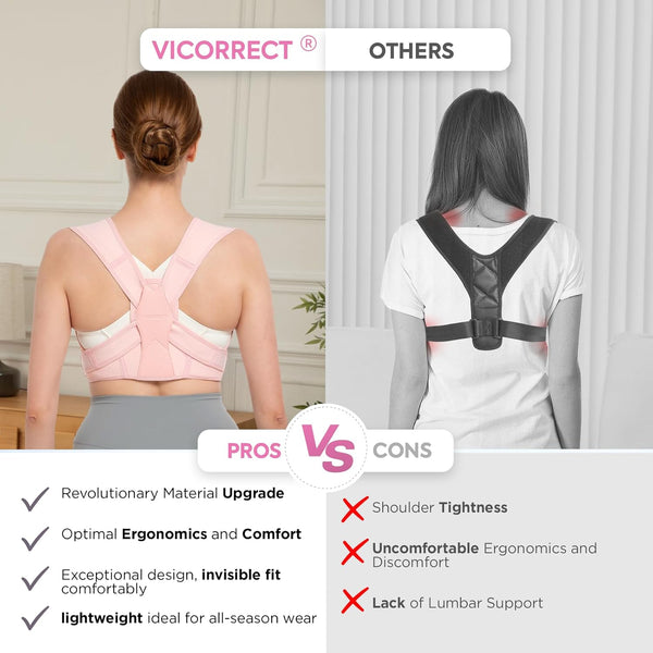 Posture Corrector for Women and Men, Adjustable Upper Back Brace for Clavicle Support and Providing Pain Relief from Neck, Shoulder, and Upper
