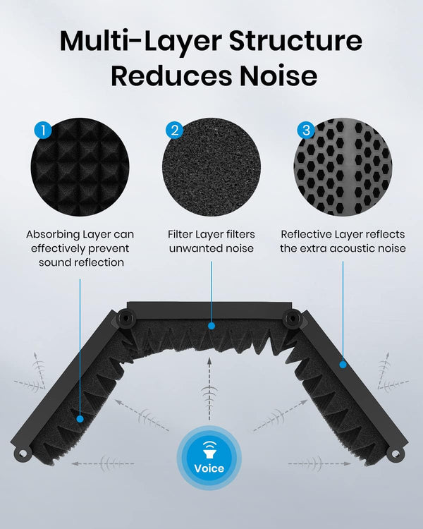 Moukey Microphone Isolation Shield, Foldable Mic Shield with Triple Sound Insulation, Reflection Filter with 3/8" and 5/8" Mic Threaded Mount for