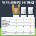 Viva Naturals Organic Psyllium Husk Powder, 24 Oz - Finely Ground, Unflavored Plant Based Superfood - Good Source of Fiber for Gluten-Free Baking,