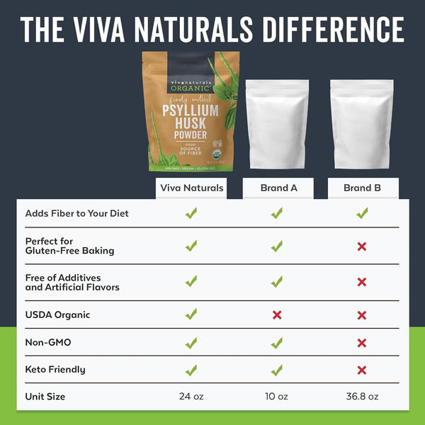 Viva Naturals Organic Psyllium Husk Powder, 24 Oz - Finely Ground, Unflavored Plant Based Superfood - Good Source of Fiber for Gluten-Free Baking,