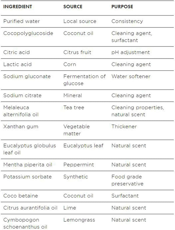 Better Life Natural Toilet Bowl Cleaner, Tea Tree & Peppermint Scent, 24 Fl Oz (Pack of 2)