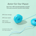 Cocofloss Expanding Woven Dental Floss by COCOLAB, Mint Scent, 4-Pack | Dentist-designed, 500+ interwoven fibers, coconut oil infused,