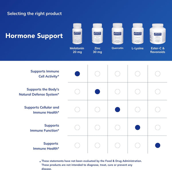 Pure Encapsulations Melatonin 20 Mg - Not Intended for Sleep Support - for Immune System & Healthy Cells - 99.5% Purity Melatonin - Gluten Free &
