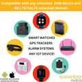 SpeedTalk Mobile GPS Tracker SIM Card Starter Kit | 3 in 1 Universal Simcard: Standard, Micro, Nano for Kids Senior Pet Car Fitness Activity 5G 4G