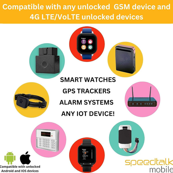 SpeedTalk Mobile GPS Tracker SIM Card Starter Kit | 3 in 1 Universal Simcard: Standard, Micro, Nano for Kids Senior Pet Car Fitness Activity 5G 4G