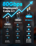 Highwings 80Gbps Displayport Cable 2.1 3.3FT, 16K@60Hz, 8K@120Hz, 4K@240Hz, DP 2.1 Cable 16K Braided Cord, Compatible with HDR10 DSC 1.2a, G-Sync