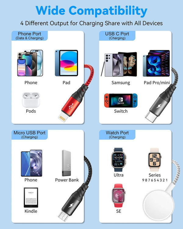 Multi Charging Cable for Apple Watch Charger,4 in 1 Charging Cable Travel Essentials for Iwatch & Iphone Chargers Magnetic Wireless Charger for