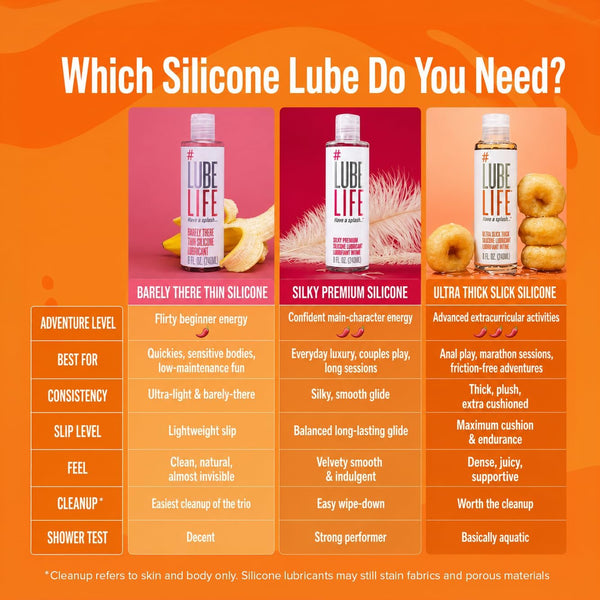 LUBELIFE Ultra Slick Thick Silicone-Based Lubricant, Water Resistant, Thick Silicone Lube for Men, Women and Couples, 8 Fl Oz 8 Fl Oz (Pack of 1)