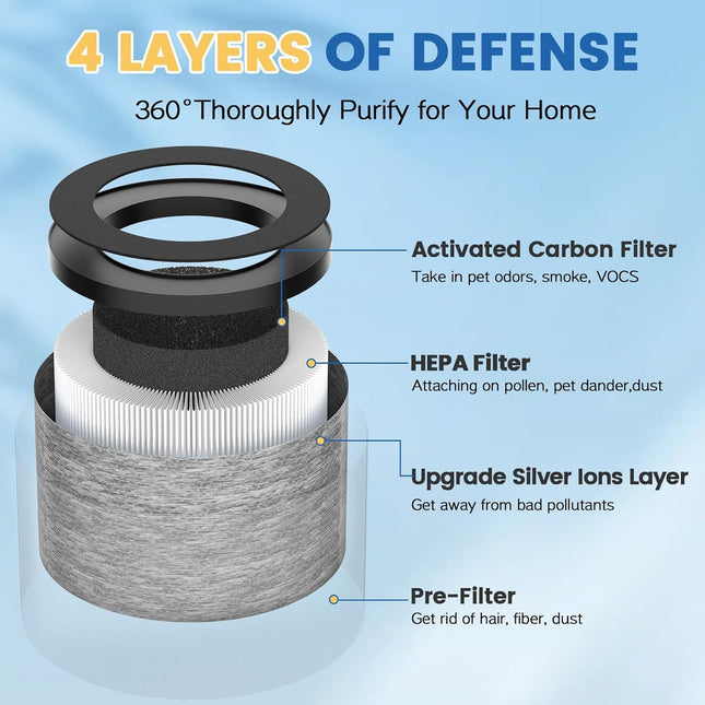 DH-JH12 MK-06 MK-01 HEPA Replacement Filter Compatible with VOOPNU DH-JH12, Tolife TZ-K1, for FreAire KN6391, for Kloudi