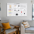 Basic Electronic Components Used in Circuits, Reference for Electronics Engineers Poster Print for Teen Boys Room Wall Art Canvas Painting Print