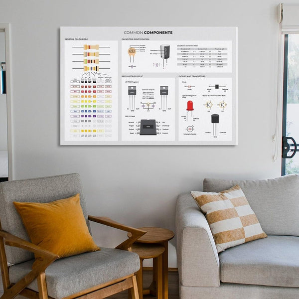 Basic Electronic Components Used in Circuits, Reference for Electronics Engineers Poster Print for Teen Boys Room Wall Art Canvas Painting Print
